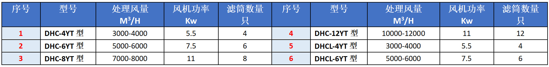 濾筒除塵器一體機