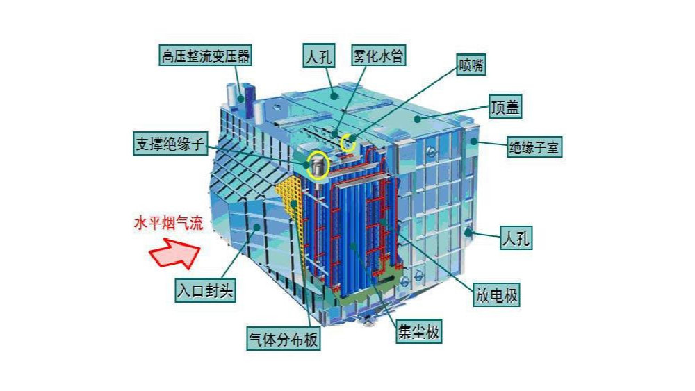 濕式除塵器原理-濕法除塵器的構(gòu)造原理是什么？