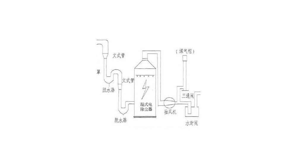 濕式除塵器的主要除塵機(jī)制-濕式除塵的原理是什么