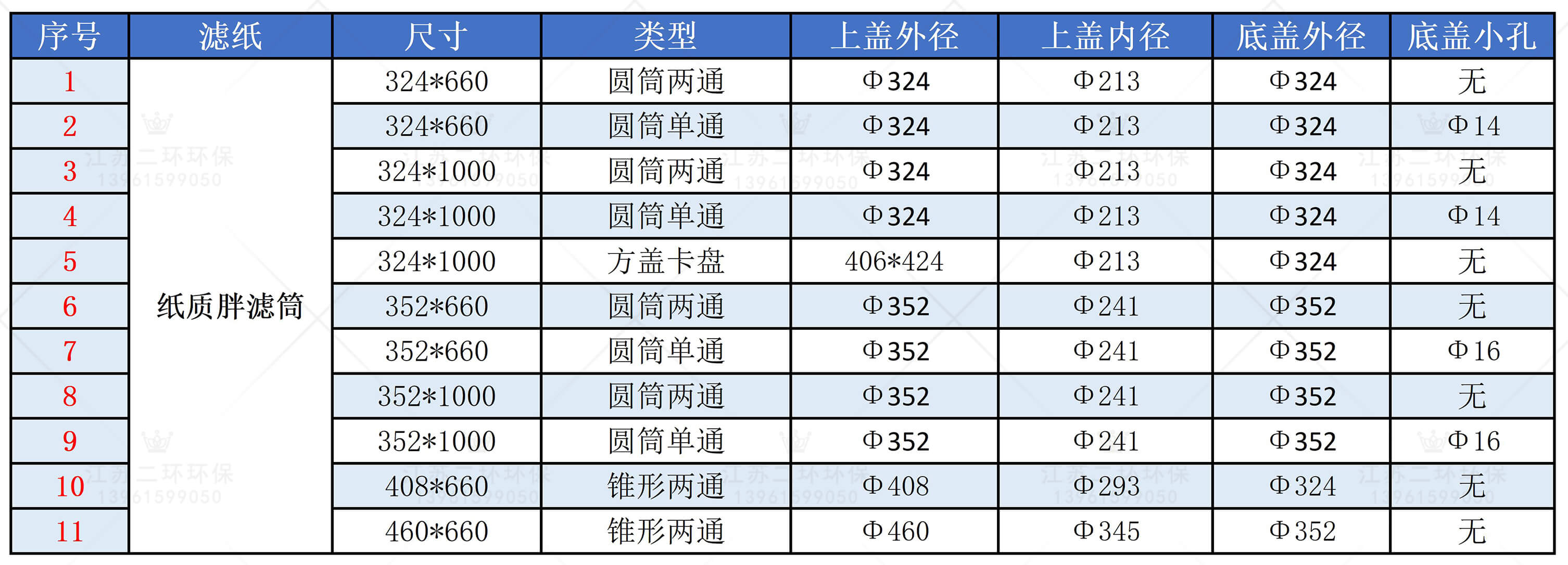 紙濾筒選型表