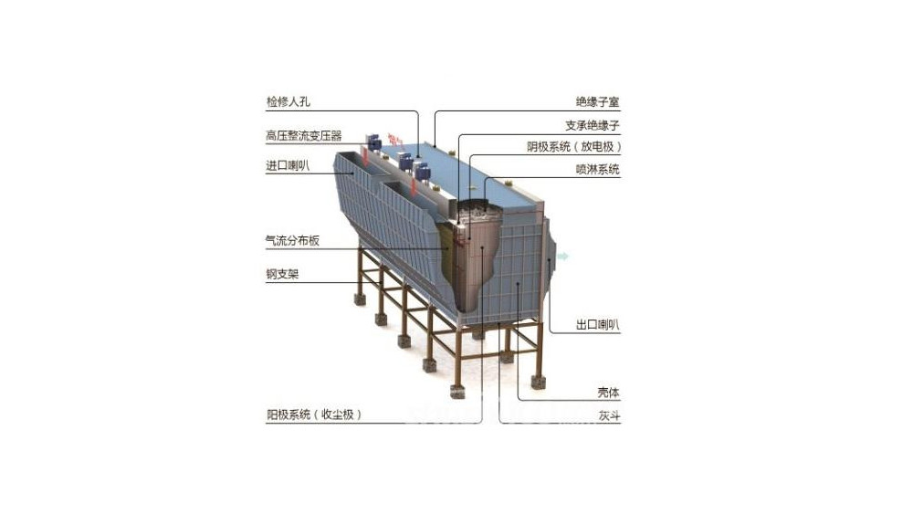 濕式除塵器結構圖-求燃煤鍋爐干濕和濕式除塵器內部結構圖！