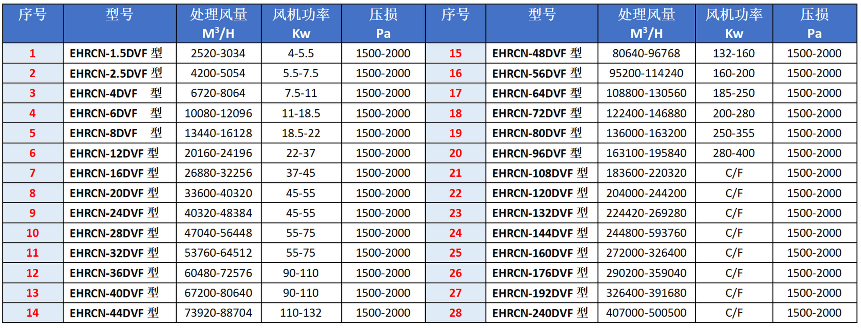 濕式除塵器選型表