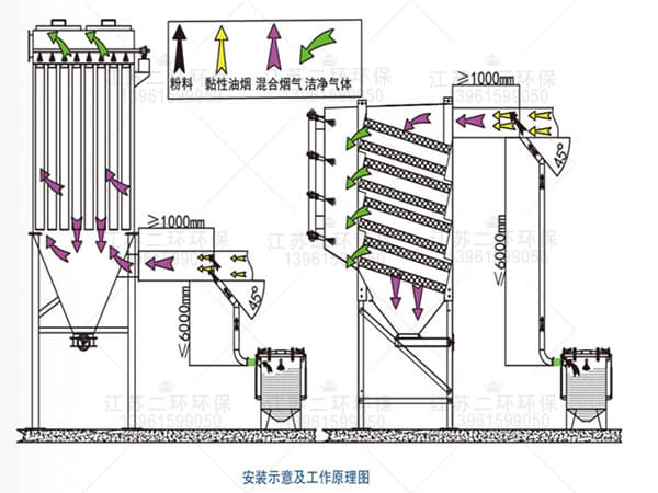 噴粉裝置噴粉器