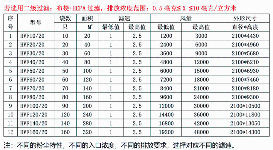 1024旋流式型號