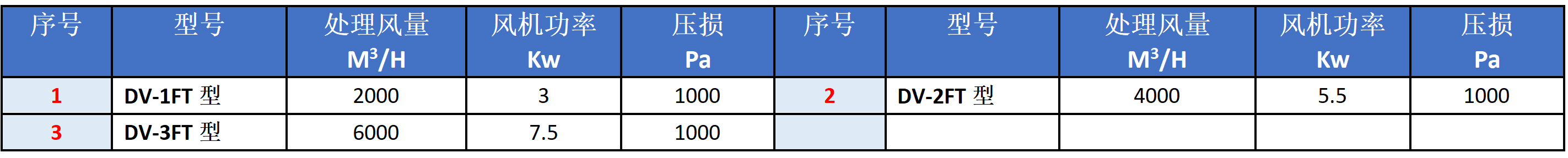 DV型濕式打磨除塵工作臺